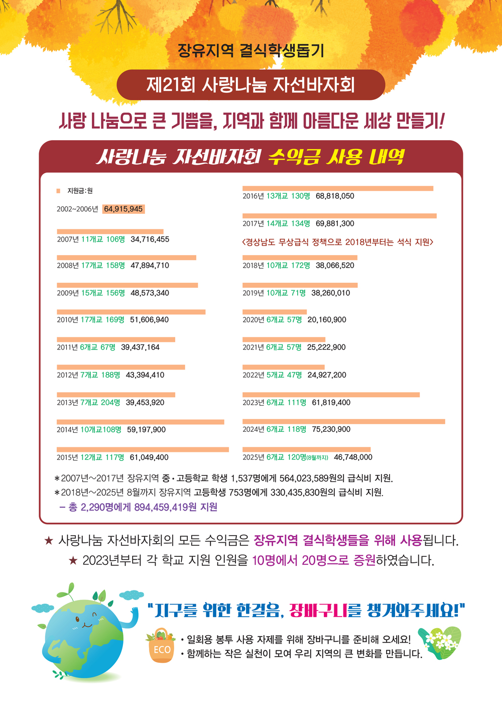 사랑나눔자선바자회 전단지1 (2).jpg